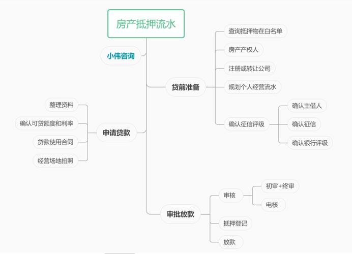 了解成都邛崃抵押贷款的审批流程(成都邛崃房产)