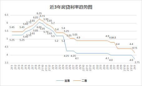 成都简阳房产抵押贷款的利率走势分析(成都简阳市银行贷款)