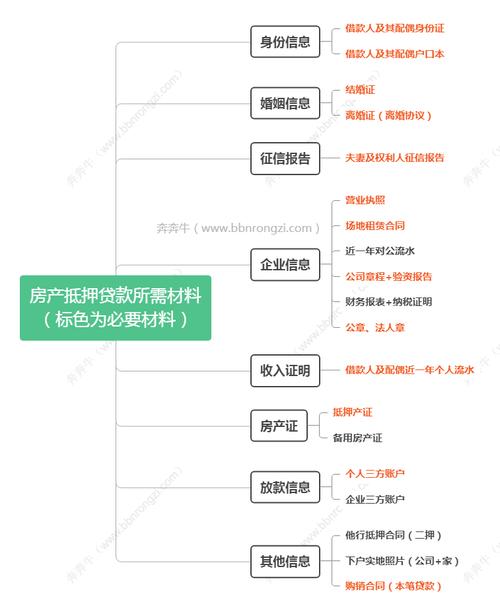 成都锦江房产抵押贷款流程(成都锦江房产抵押贷款流程及手续)